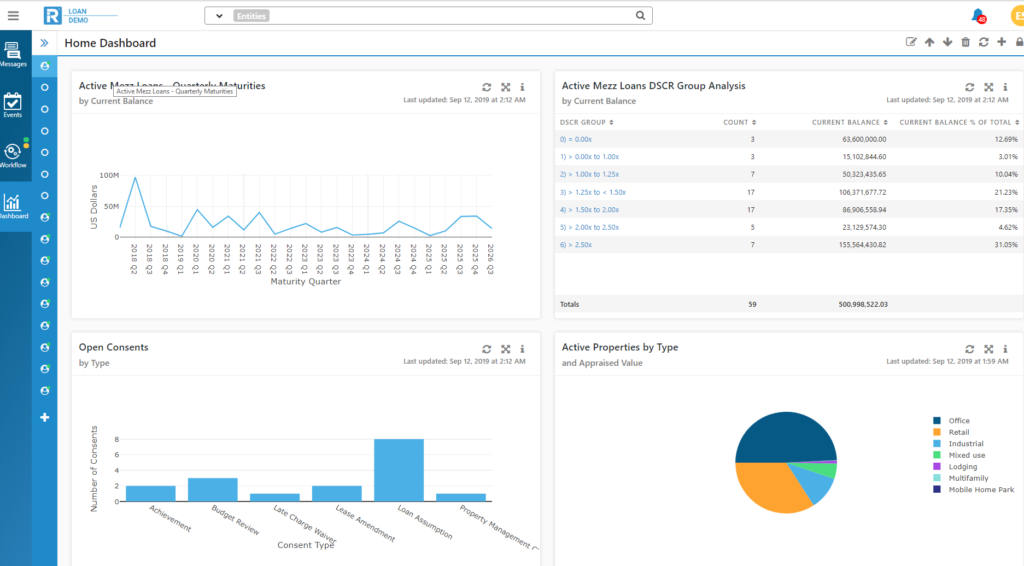 Technology Solution - RealINSIGHT